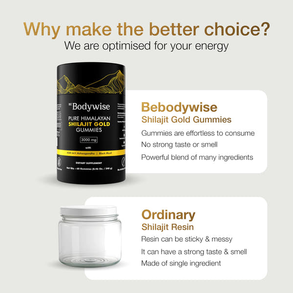 Bodywise Pure Himalayan Shilajit Gummies Gold